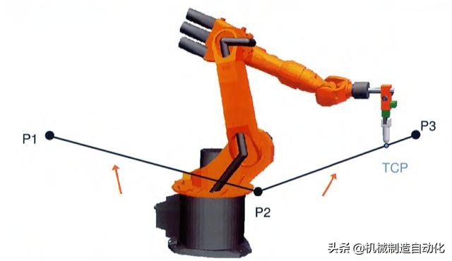 从零开始学机器人编程第一步,怎么学习工业机器人操作和编程