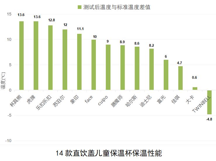 7-12岁儿童上学保温杯防漏,秋冬季儿童保温杯最好看的