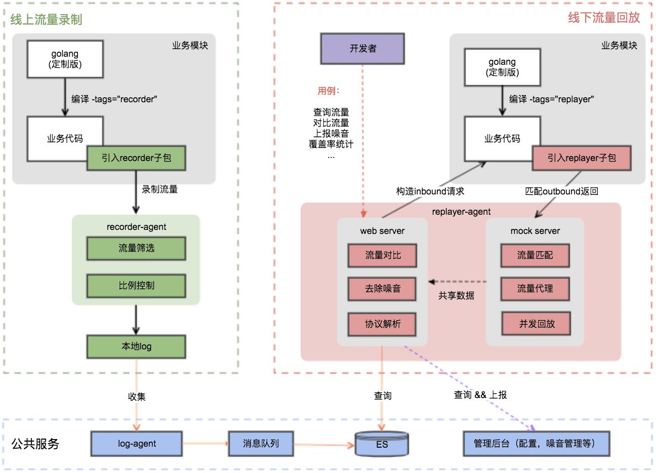 好玩的开源月刊hellogithub第75期,程序员github上线