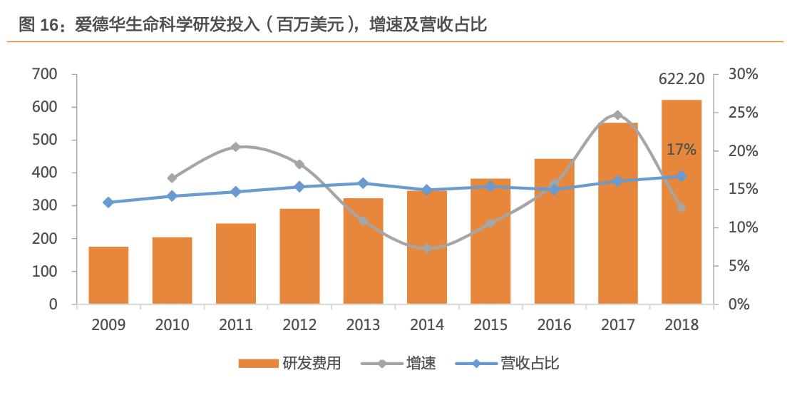 启明医疗人工心脏瓣膜的优势,启明医疗心脏瓣膜研发