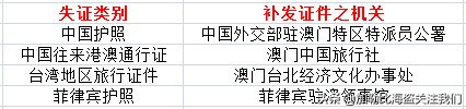 旅游中护照遗失后的处理方法,港澳台护照丢了怎么办