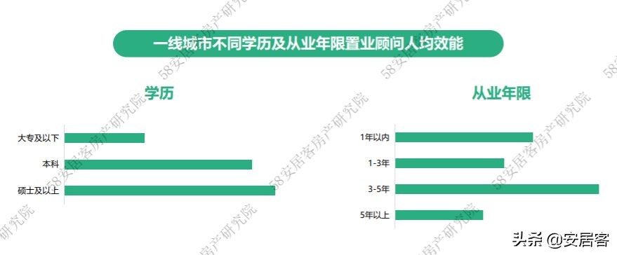 置业顾问年总结报告,2021置业顾问年度工作总结