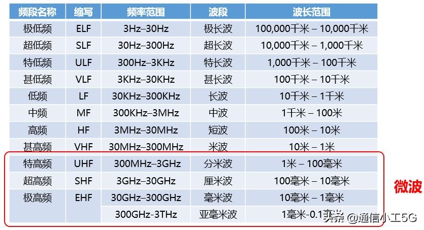 一张图看懂微波通信,花10分钟时间了解键盘