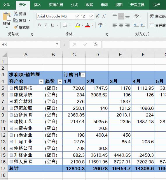 excel怎么做出售分析图表,excel枢纽分析表怎么一键全部更新