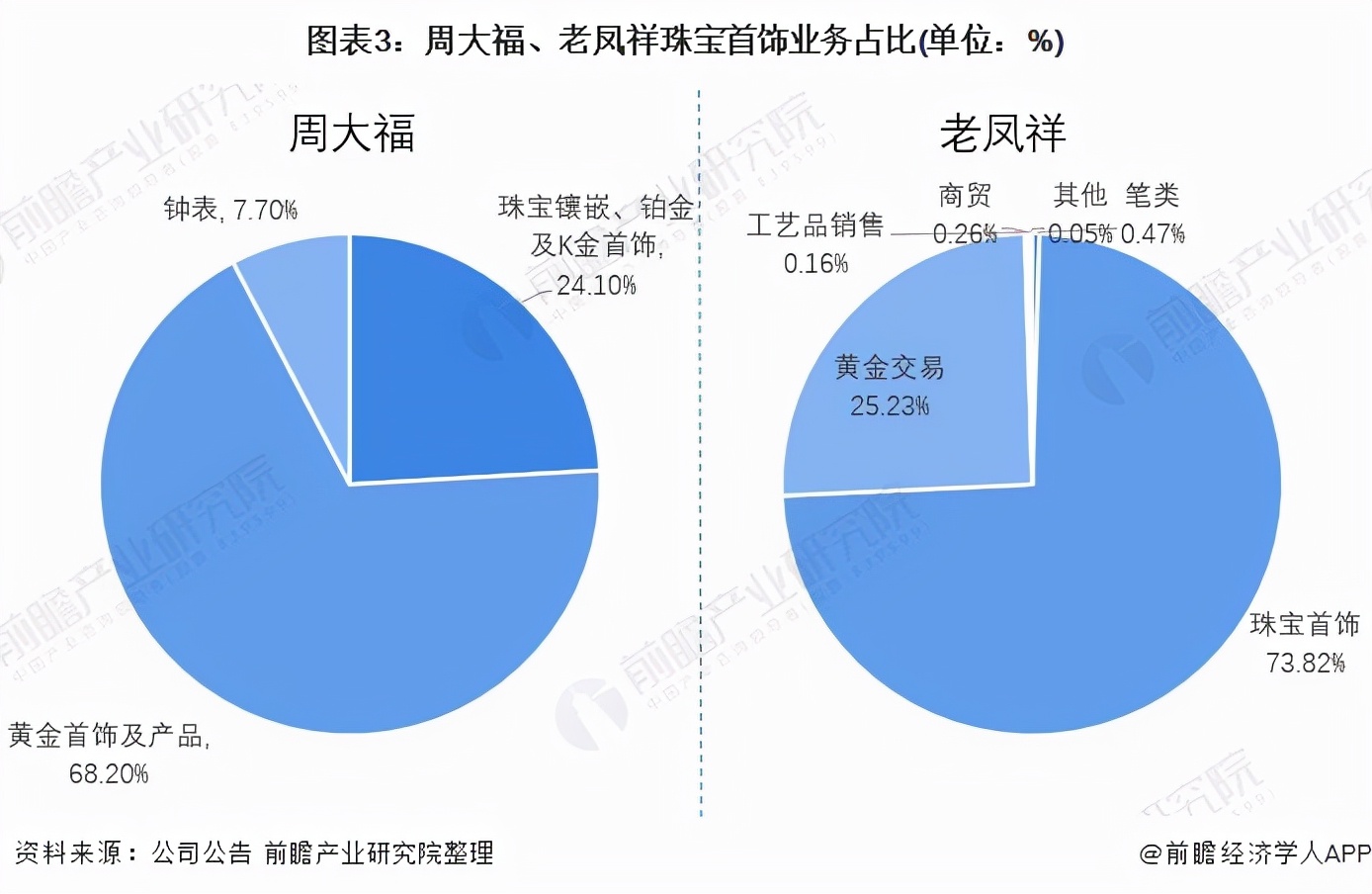 周大福珠宝首饰的优劣势分析,2023周大福珠宝行业现状及前景