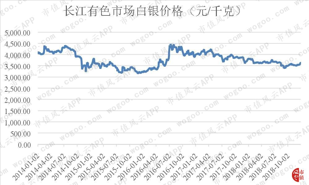 董事会签“抽屉决议”遭处罚，金贵银业24亿预付款去向存疑
