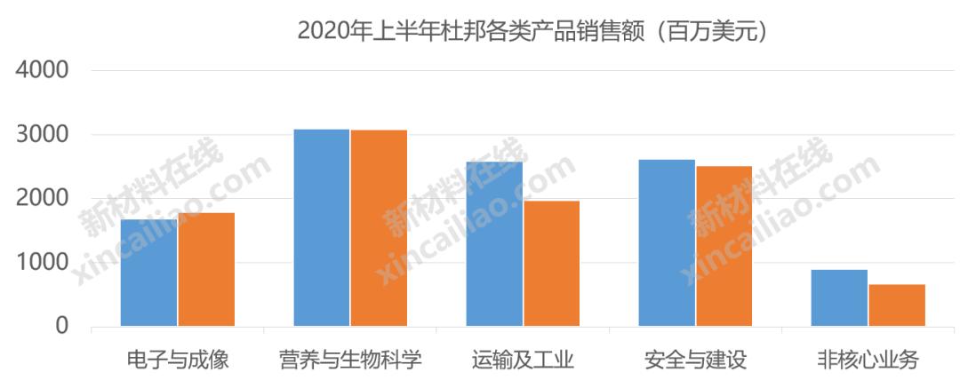 巴斯夫化工全球排名,巴斯夫世界第一化学巨头