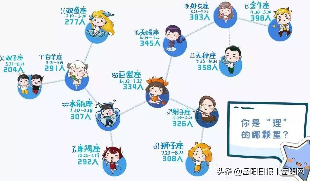 长沙理工大学新生数据大揭秘,湖南理工学院2022新生