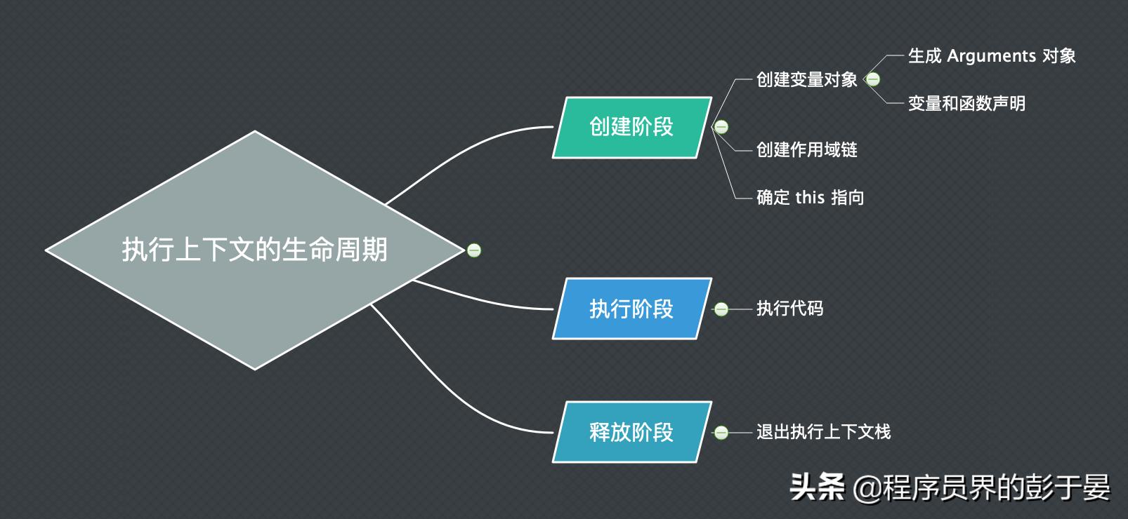 深入理解javastatic关键字,深入理解java泛型详解