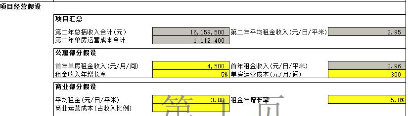 南京乐伽倒闭的思考,南京乐伽盈利模式