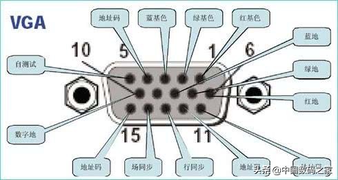 显示器vga接口是公还是母,vga接口定义详细解释