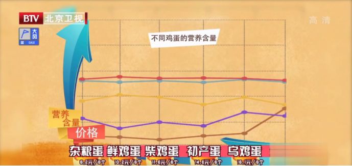 病从口入：营养学专家于康25年经验，避开大部分家庭的饮食误区！