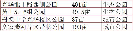成都最有潜力的花园,成都是个大花园