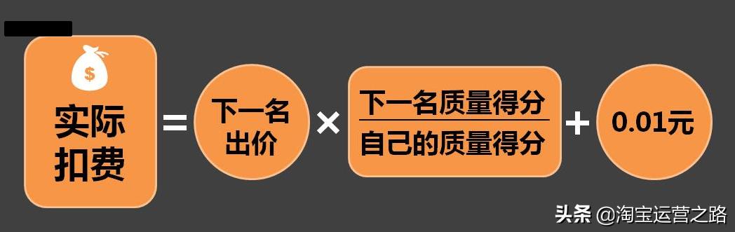 淘宝新店怎么开直通车全教程,淘宝新店铺如何开直通车