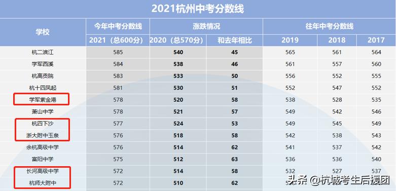 杭州高中前八所排名,终于明白好多以前没有明白的道理