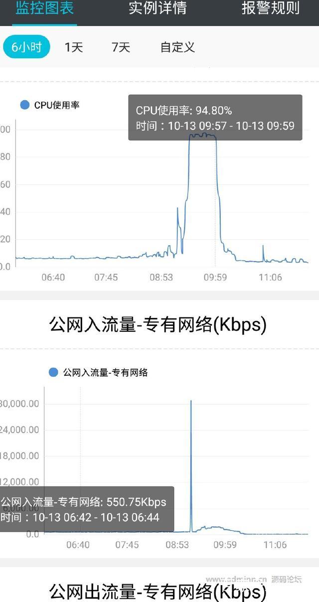 网站防cc攻击怎么设置,网站防御cc攻击需要注意什么