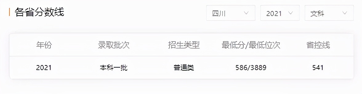 北京五道口金融学院有多厉害,五道口金融学院是什么大学