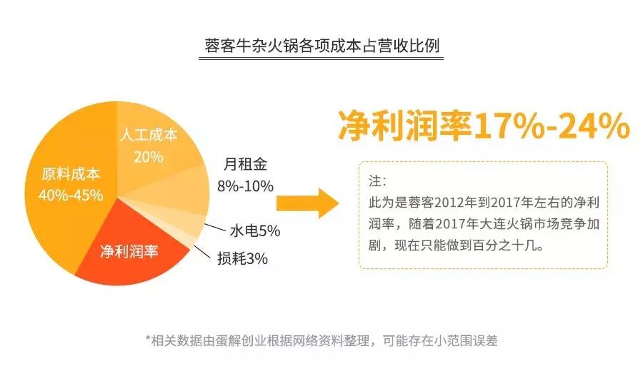 海底捞骗局扣钱吗,海底捞套路有多深
