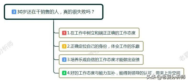 35岁了还适合做出售的行业吗,35岁的人做出售出路在哪