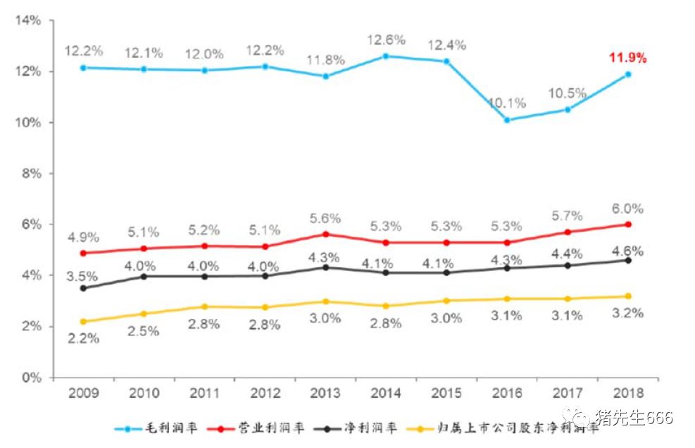 中国建筑品质有多差,中国建筑行业现状分析
