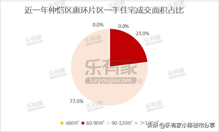 仲恺惠环gdp,惠州市惠城区惠环镇2019年gdp
