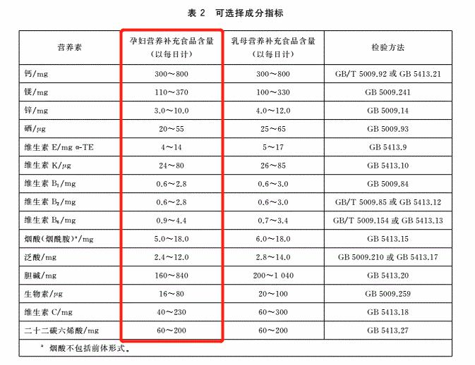 孕妇早上就喝一杯孕妇奶粉可以吗,孕妇要喝奶粉