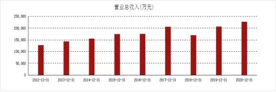 海上风电进入高品质发展的新阶段,风电设备行业强劲复苏