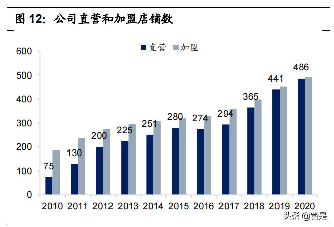 比音勒芬高端男装服饰,比音勒芬服装品牌排名