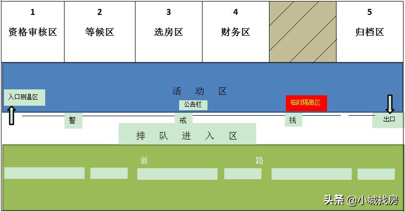 时间公布！晋江这些人选房，就在梅岭、灵源、池店、陈埭·