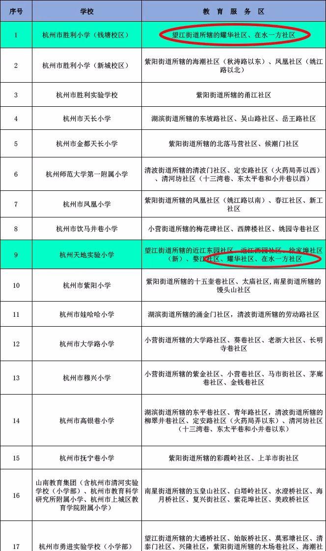 杭州好的学区房落户年限,杭州学区房落户几年可以上学