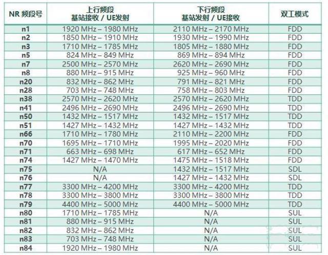 n79和5g手机,支持n79频段的5g手机