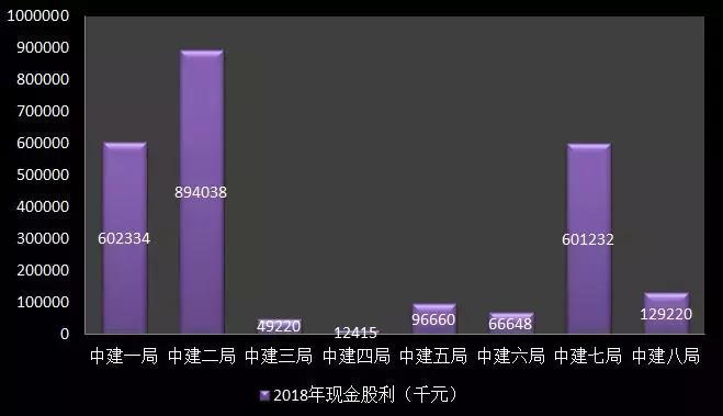 中交建2019年业绩,中建中铁中交建排名