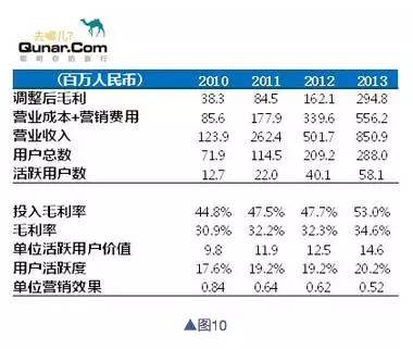 怎么看基本面及财务分析,财报基本面分析方法