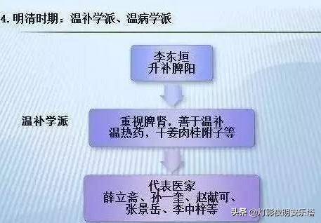 中医是中国国粹传承中华文化,中医的由来及发展简史