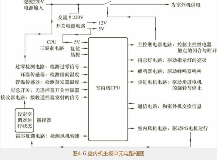 典型变频空调器室内机电控系统,变频空调器通讯电路原理与维修