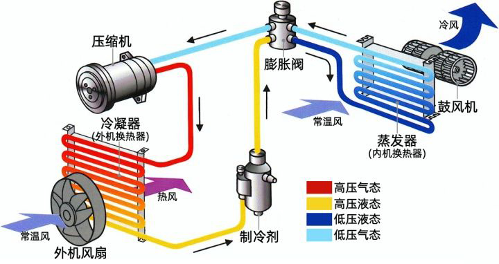 空调的电辅热是什么意思,空调的电辅热是更冷嘛