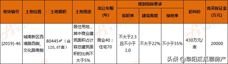时代公馆一期房价,瓜瓜聊房产