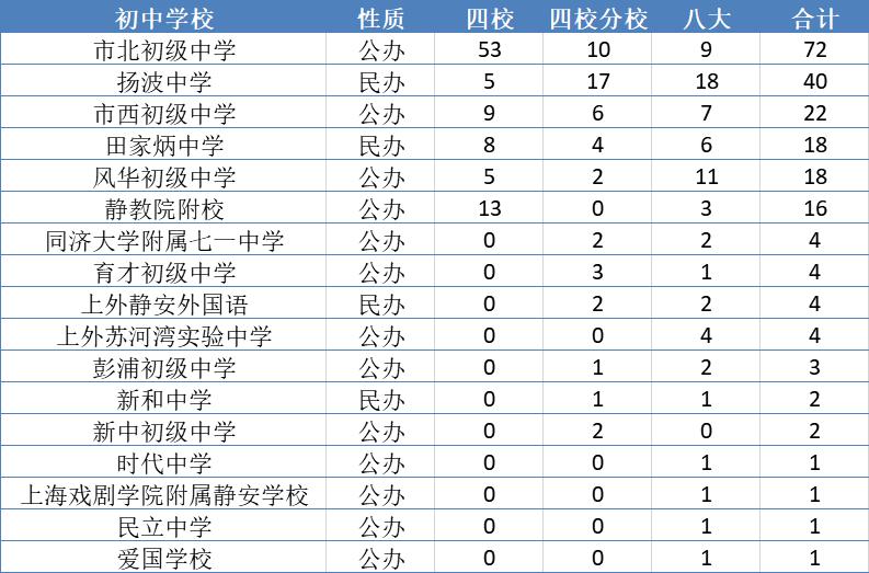全国小初教育资源排名,上海各区初级小学排名