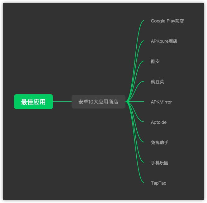 安卓有什么好的应用商店,安卓用户必装应用