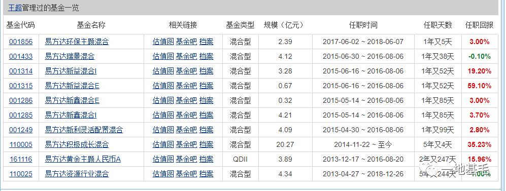 易方达积极成长混合属于什么板块,易方达积极成长基金怎么样