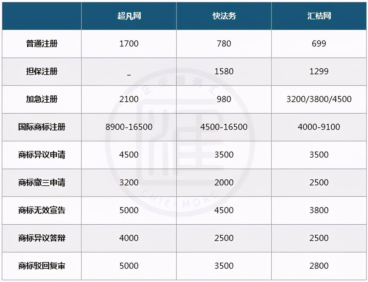 汇桔网靠什么盈利,汇桔融资可靠吗