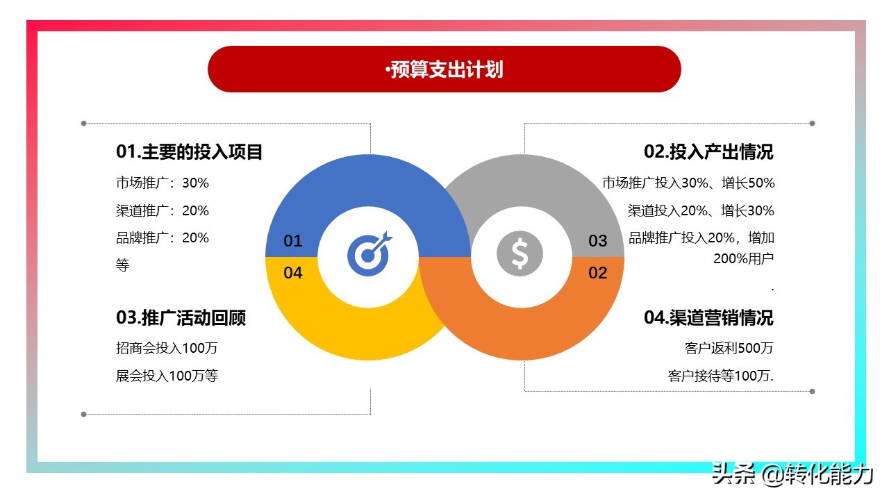 出售2021年总结及2022年计划ppt,下半年规划ppt思路