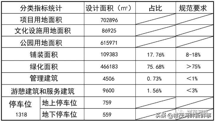 东方伊甸园建成效果,东方伊甸园鸟瞰图