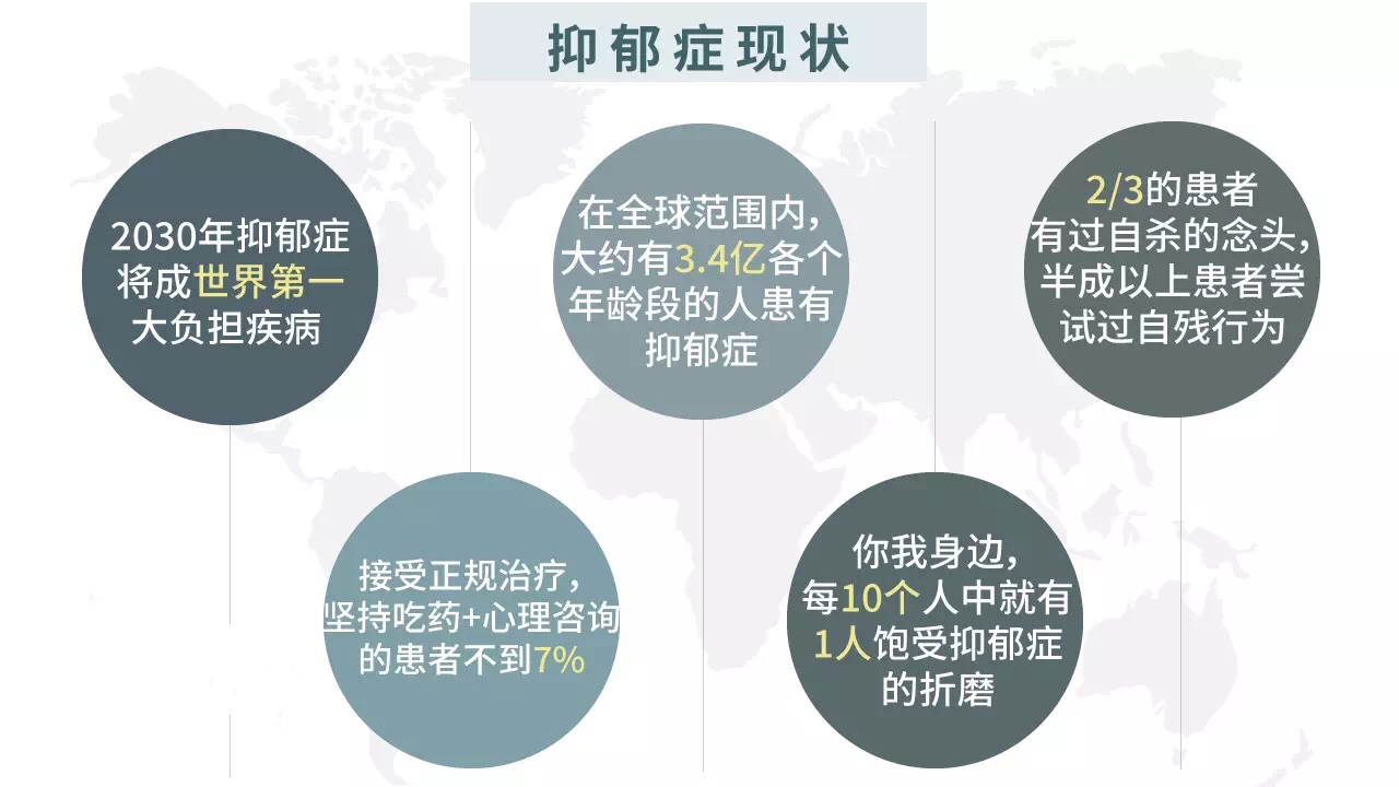 抑郁双向什么意思,抑郁状态三大症状
