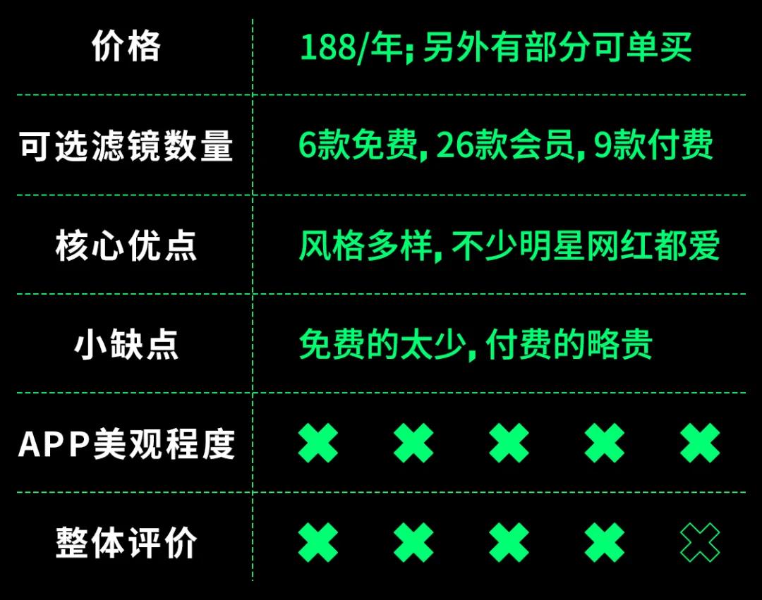 好多软件照相功能用不了怎么回事,试用拍照app