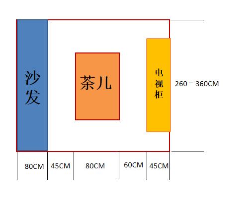 买房时该如何辨别房屋朝向好坏,买房如何辨别楼盘好坏