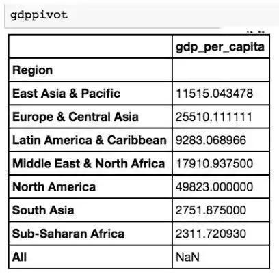 python执行sql语句的代码,python根据SQL生成Excel