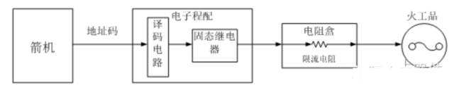 继电器的工作过程及在电路的作用,10种继电器的功能和作用