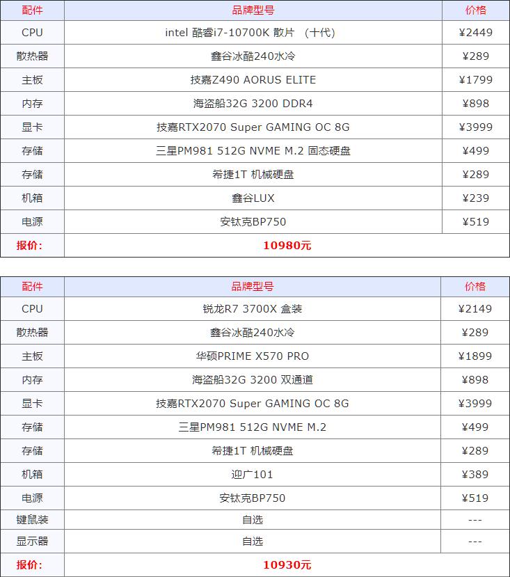 电脑组装机配置推荐一下,详细的电脑组装机配置推荐