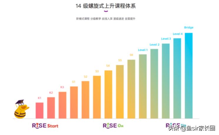 瑞思英语线下培训班,瑞思英语线上课程怎么样